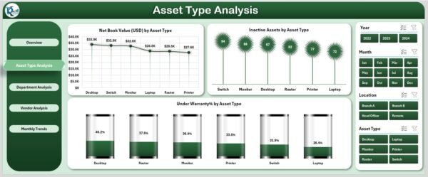 IT Asset Management Dashboard in Excel - Image 3