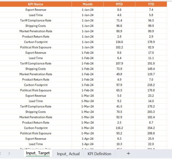 International Trade KPI Dashboard in Power BI - Image 5