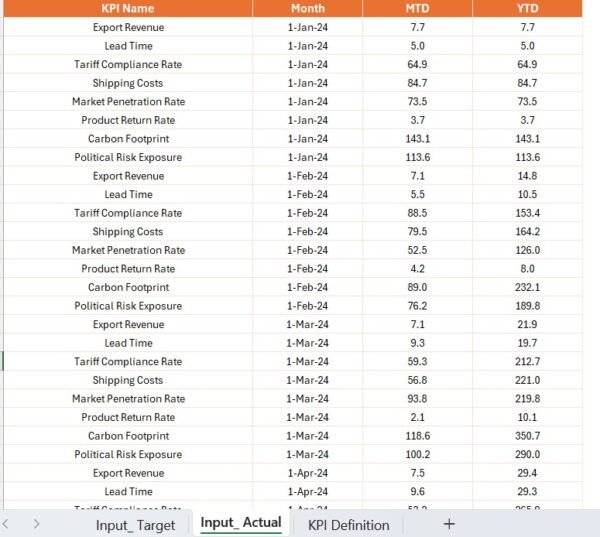 International Trade KPI Dashboard in Power BI - Image 6