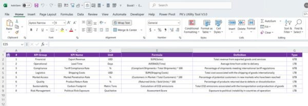 International Trade KPI Dashboard in Power BI - Image 7