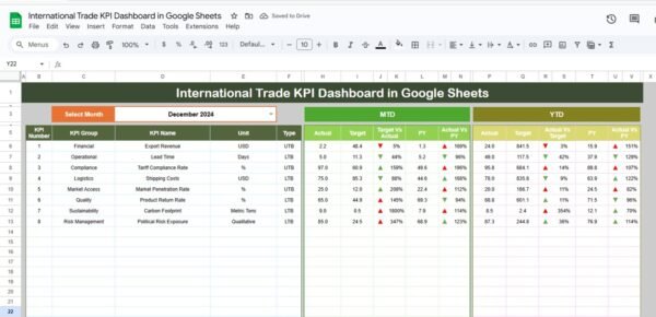 International Trade KPI Dashboard in Google Sheets - Image 2