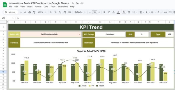International Trade KPI Dashboard in Google Sheets - Image 3
