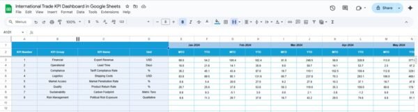 International Trade KPI Dashboard in Google Sheets - Image 5