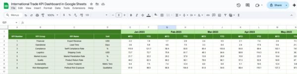 International Trade KPI Dashboard in Google Sheets - Image 6