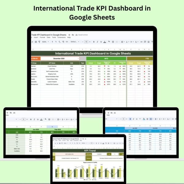 International Trade KPI Dashboard in Google Sheets