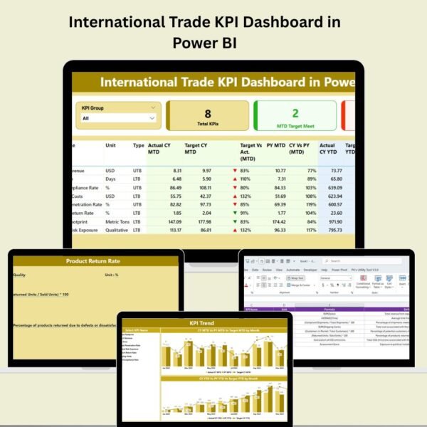 International Trade KPI Dashboard in Power BI