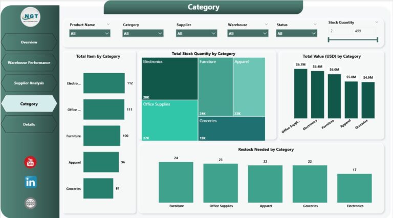 Inventory Management Dashboard in Power BI - Next Gen Templates