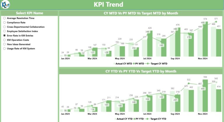 Knowledge Management KPI Dashboard in Power BI - Next Gen Templates