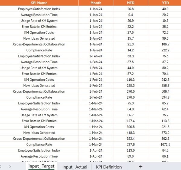 Knowledge Management KPI Dashboard in Power BI - Image 5