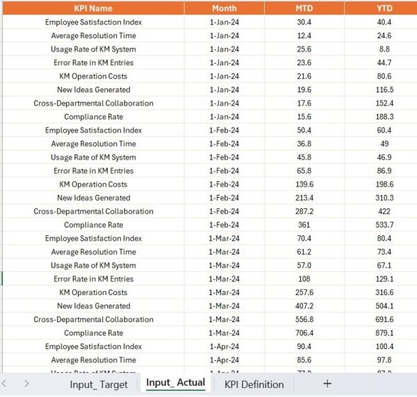 Knowledge Management KPI Dashboard in Power BI - Image 6