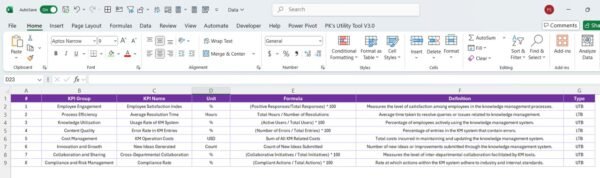 Knowledge Management KPI Dashboard in Power BI - Image 7