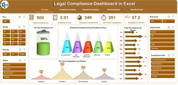 Legal Compliance Dashboard in Excel - Image 2