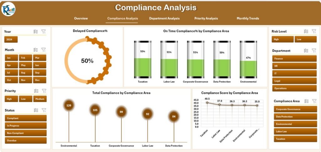 Legal Compliance Dashboard in Excel - Next Gen Templates