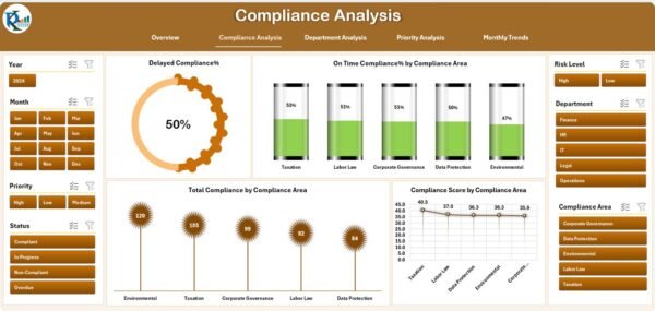 Legal Compliance Dashboard in Excel - Image 3