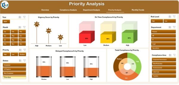Legal Compliance Dashboard in Excel - Image 5