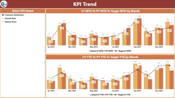 Market Research KPI Dashboard in Power BI - Image 3