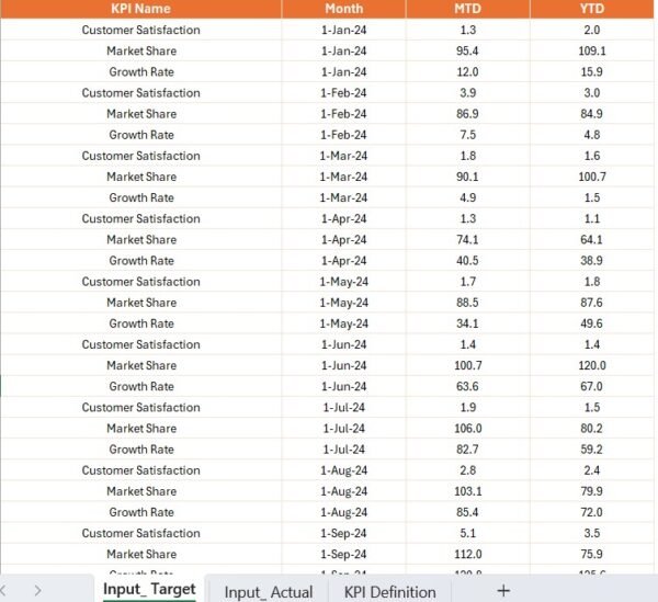 Market Research KPI Dashboard in Power BI - Image 5