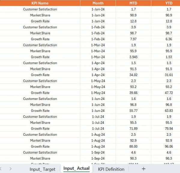 Market Research KPI Dashboard in Power BI - Image 6