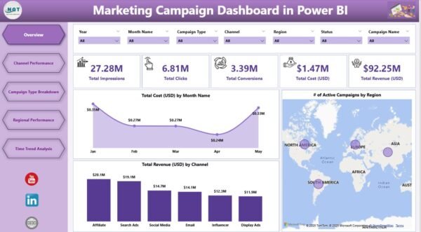 Marketing Campaign Dashboard in Power BI - Image 2