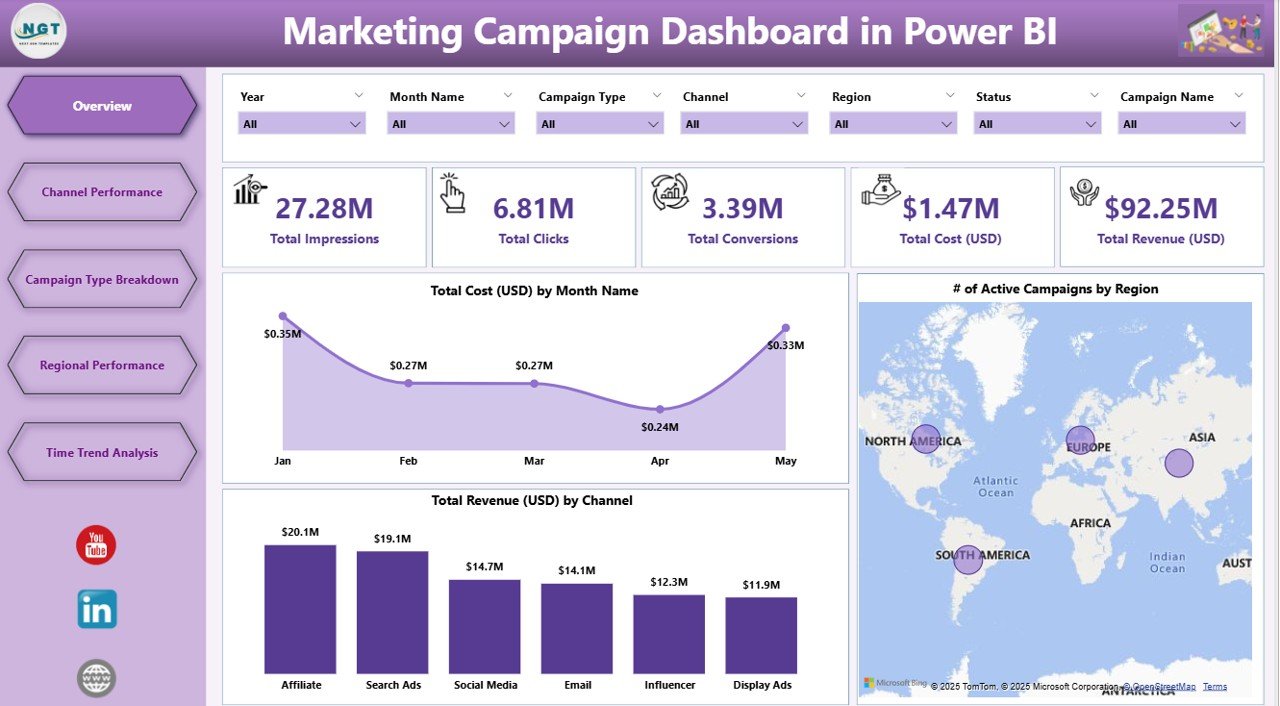 Marketing Campaign Dashboard