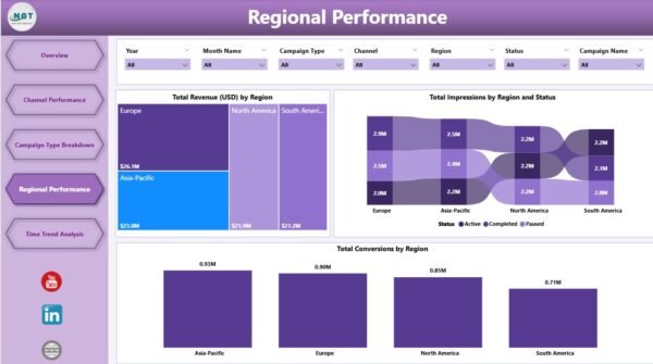 Marketing Campaign Dashboard in Power BI - Image 5