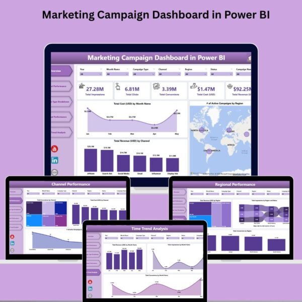 Marketing Campaign Dashboard in Power BI