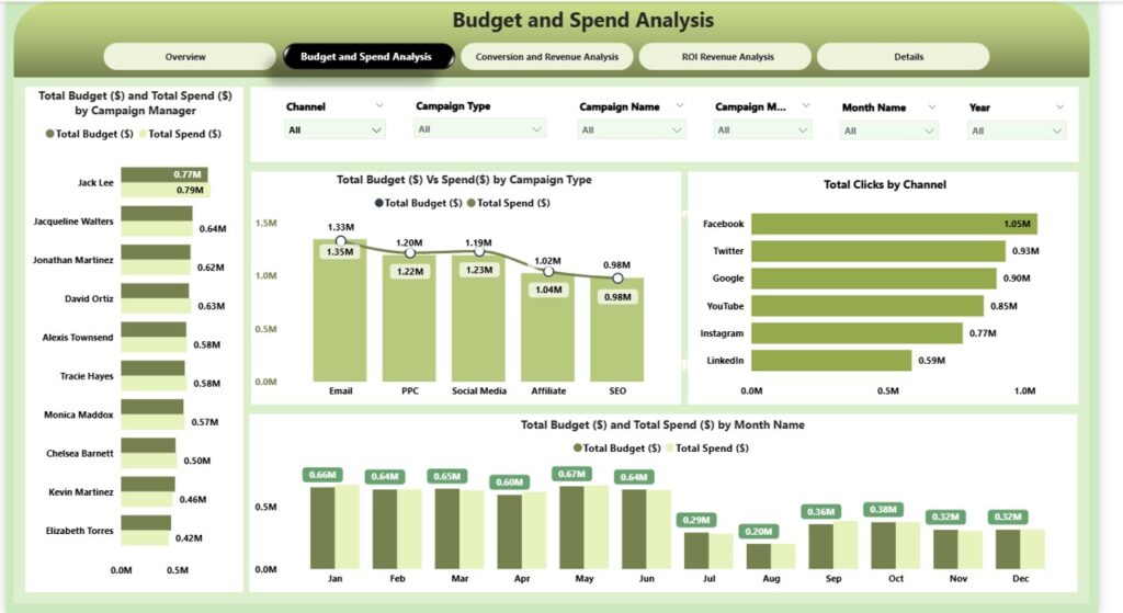 Marketing Dashboard in Power BI - Next Gen Templates