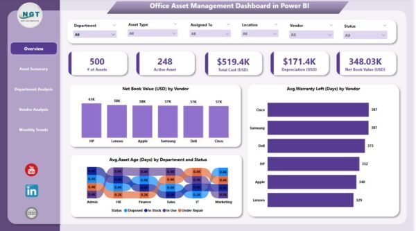 Office Asset Management Dashboard in Power BI - Image 2