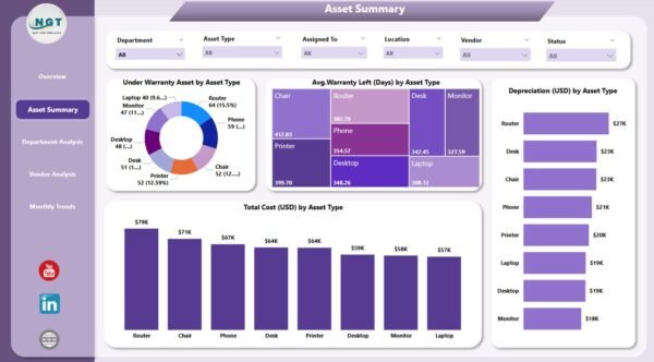 Office Asset Management Dashboard in Power BI - Image 3