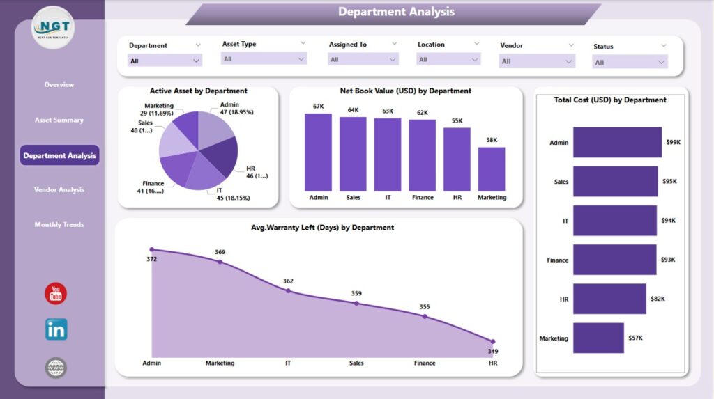 Office Asset Management Dashboard in Power BI - Next Gen Templates