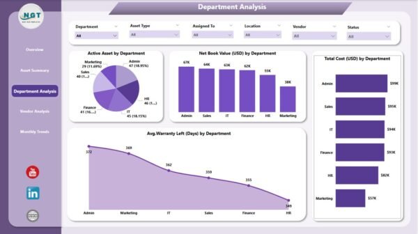 Office Asset Management Dashboard in Power BI - Image 4