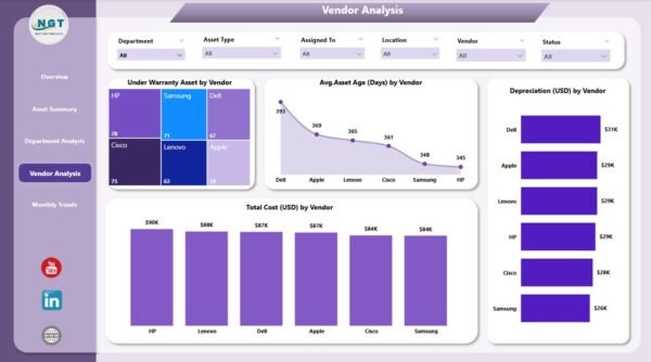 Office Asset Management Dashboard in Power BI - Image 5