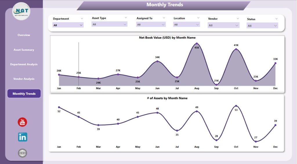 Office Asset Management Dashboard in Power BI - Next Gen Templates