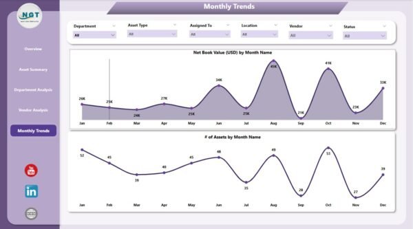 Office Asset Management Dashboard in Power BI - Image 6