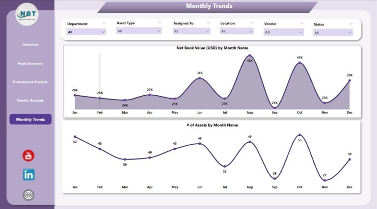 Office Asset Management Dashboard in Power BI - Next Gen Templates