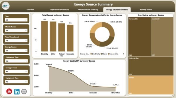 Office Energy Consumption Dashboard in Power BI - Image 5