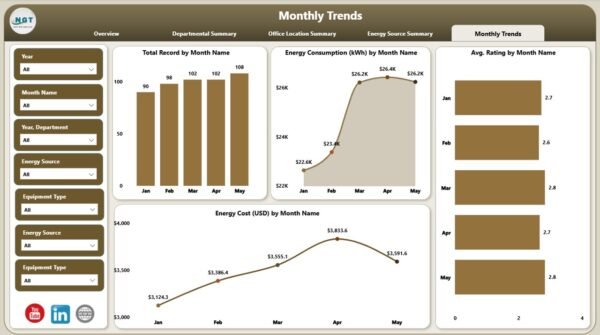 Office Energy Consumption Dashboard in Power BI - Image 6