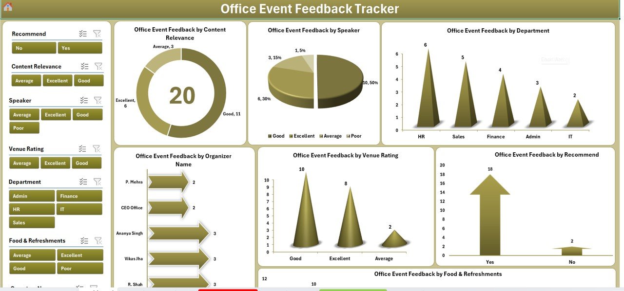 Office Event Feedback Tracker