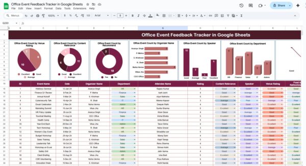 Office Event Feedback Tracker in Google Sheets - Next Gen Templates