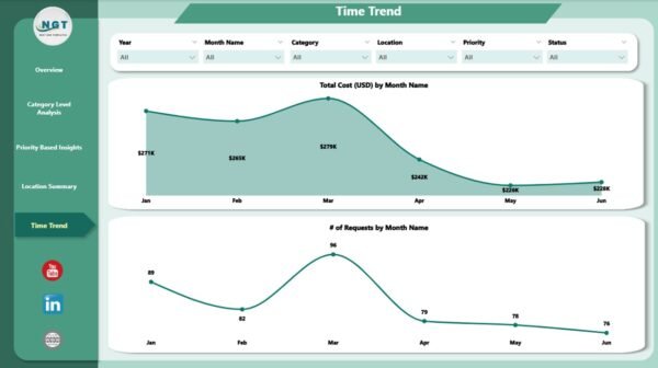 Office Maintenance Dashboard in Power BI - Image 6