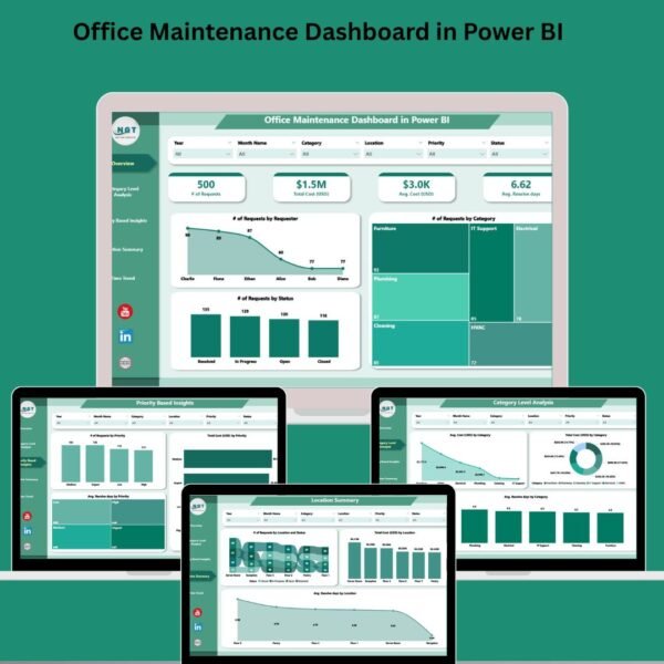 Office Maintenance Dashboard in Power BI