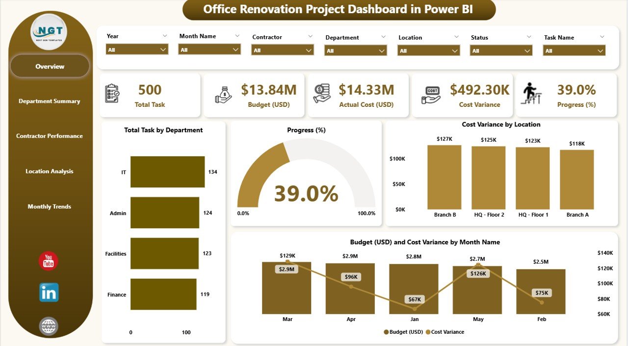 Office Renovation Project Dashboard