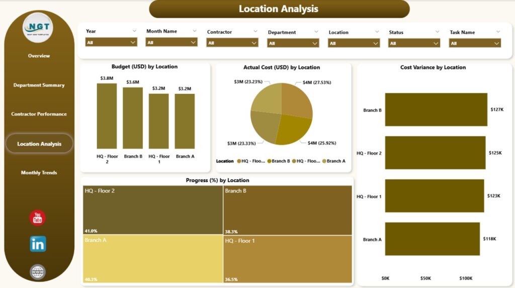 Office Renovation Project Dashboard in Power BI - Next Gen Templates