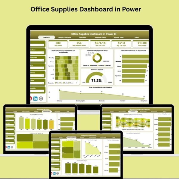 Office Supplies Dashboard in Power