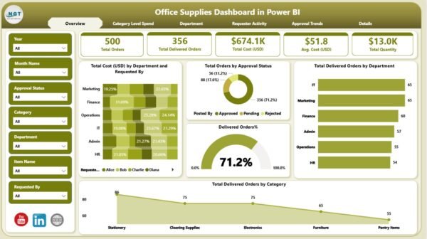 Office Supplies Dashboard in Power - Image 2