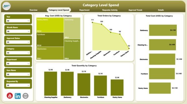 Office Supplies Dashboard in Power - Image 3