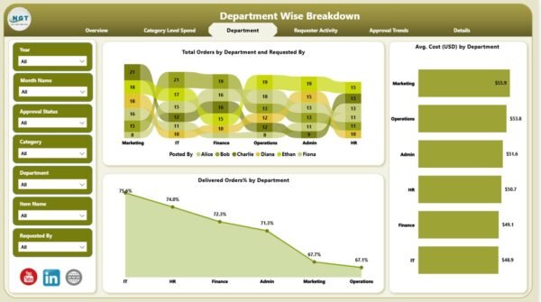 Office Supplies Dashboard in Power - Image 4