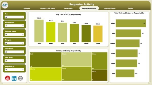Office Supplies Dashboard in Power - Image 5