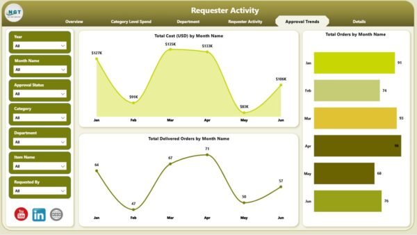Office Supplies Dashboard in Power - Image 6