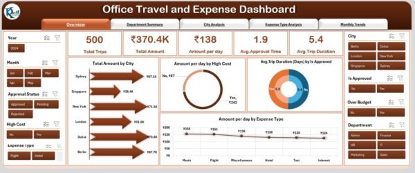 Office Travel and Expense Dashboard in Excel - Image 2